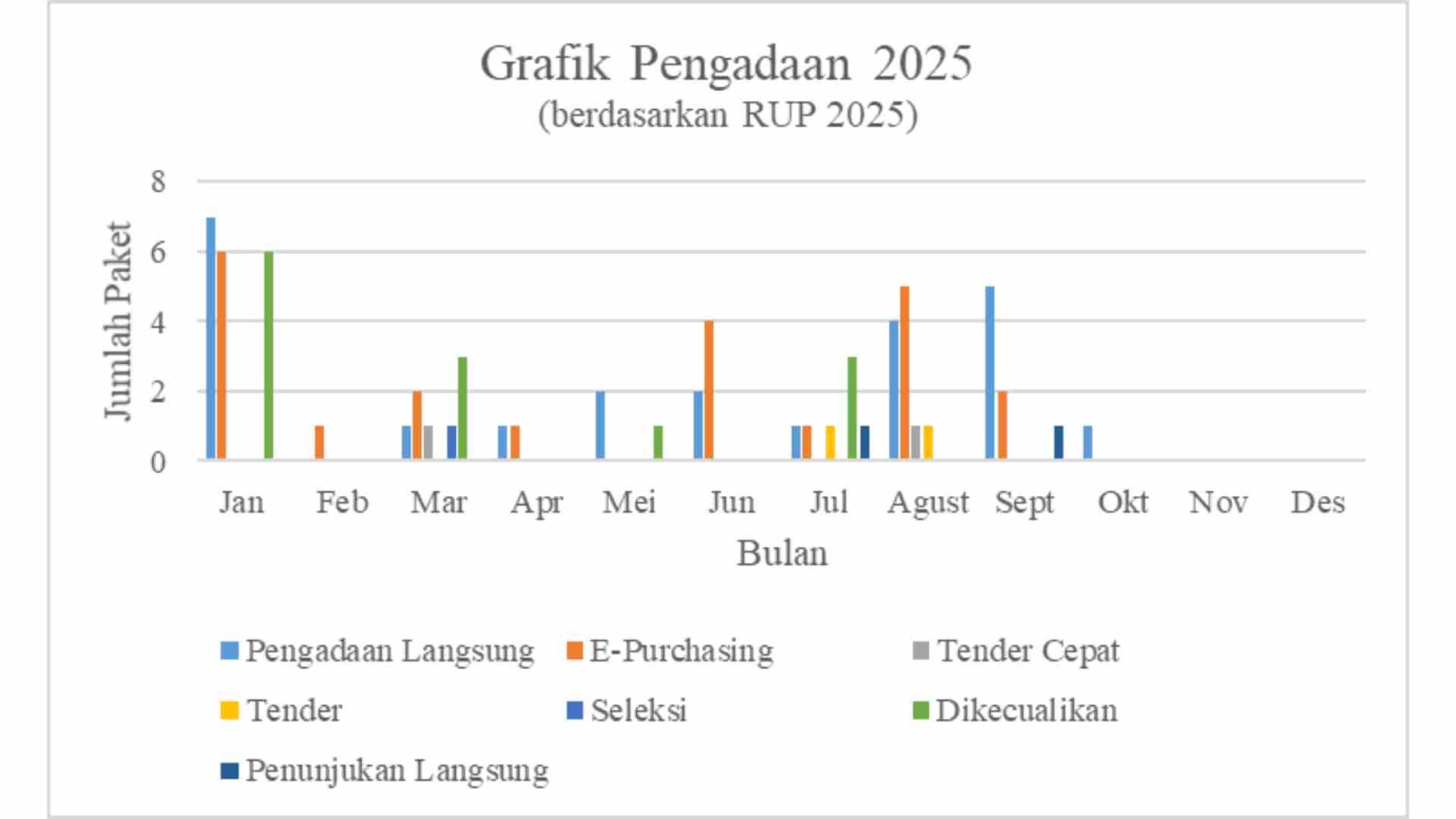 Grafik_Pengadaan